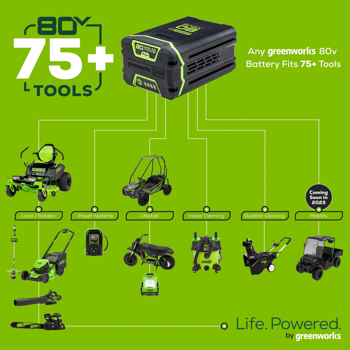 80V Battery-Powered Lawn Mower, 53 cm (21 inch), Self-Propelled, Brushless | Greenworks