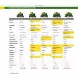 John Deere S100 ride-on lawnmower, 107 cm (42 inch) cutting width C 17.5 hp petrol hydrostatic drive