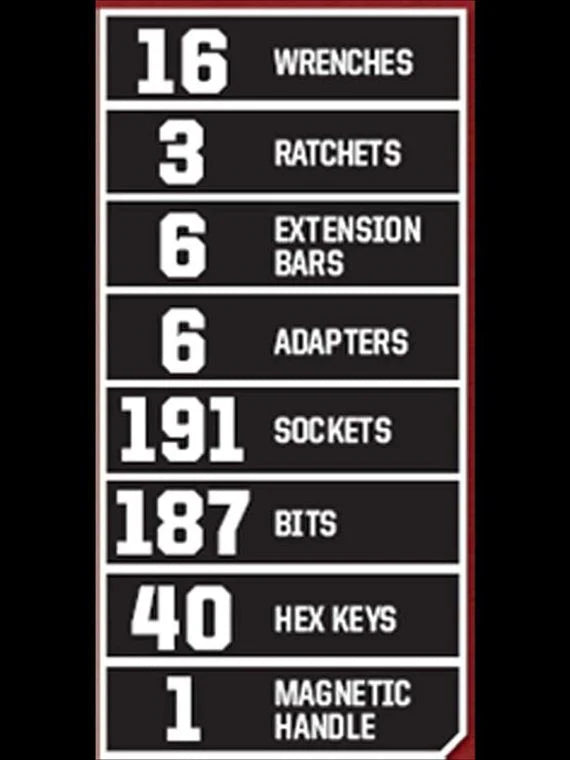 2025 Craftsman 450-Piece Mechanics Tool Set, Ratchet Socket Hand Wrench Toolset