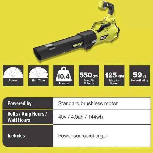 40V Brushless 20 in. Walk Behind Self Propelled Mower String Trimmer Leaf Blower with (2) Batteries and (2) Chargers