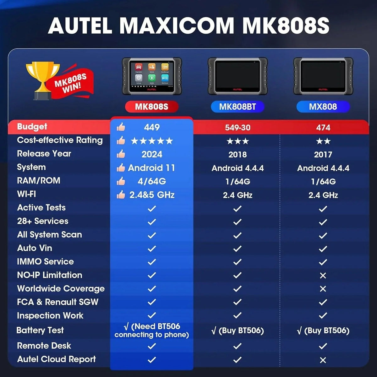 2024 Bidirectional Tool as MK808BT Pro MX808S M808Z, Function as MaxiCheck MX900, Active Test, All System Diagnose, Injector Coding.