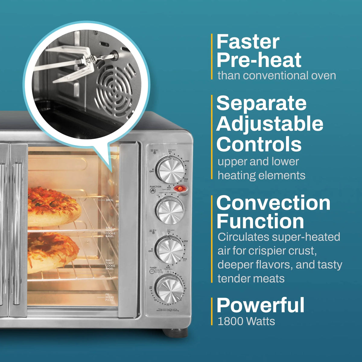 Elite Gourmet 47.5Qt, 18-Slice Convection Oven 4-Control Knobs